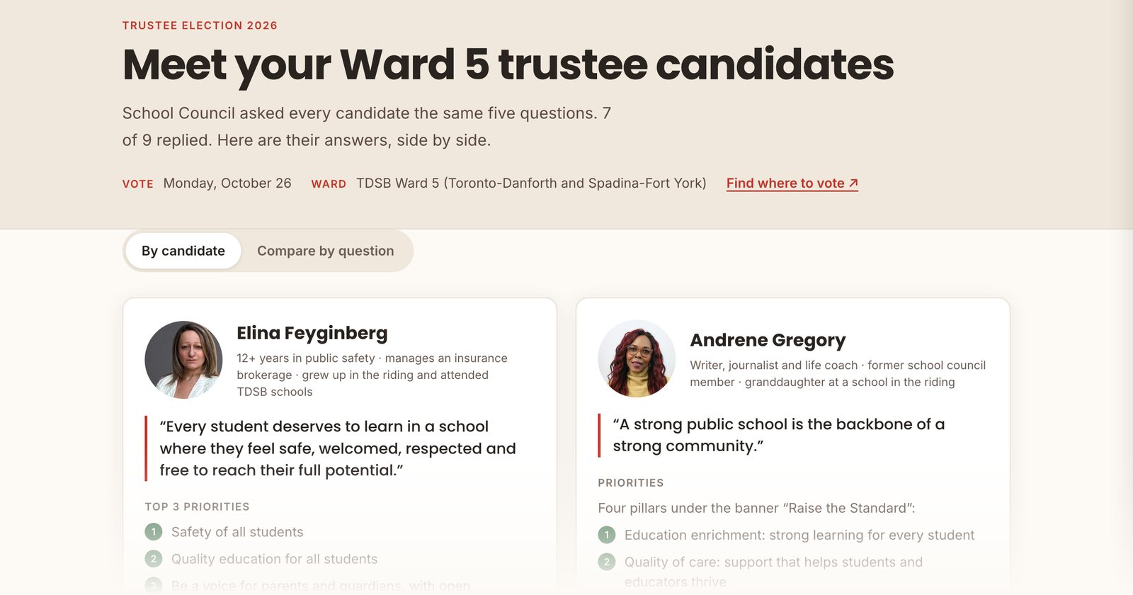 Preview of the trustee candidates page, showing each candidate's photo, a quote in their own words, and their priorities